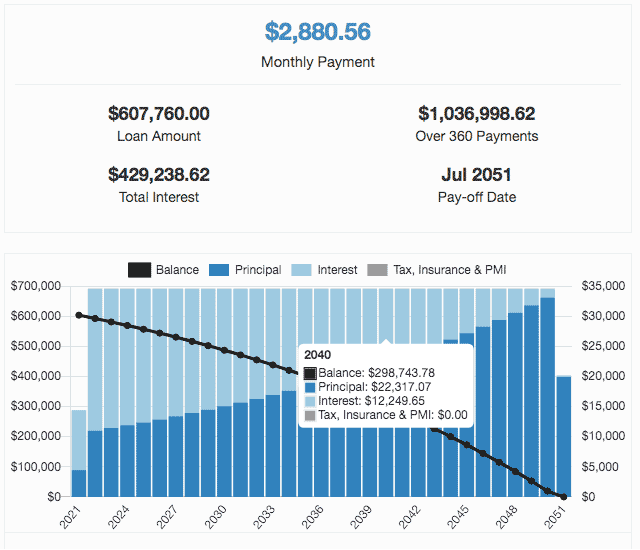 2019 mortgage monthly payments